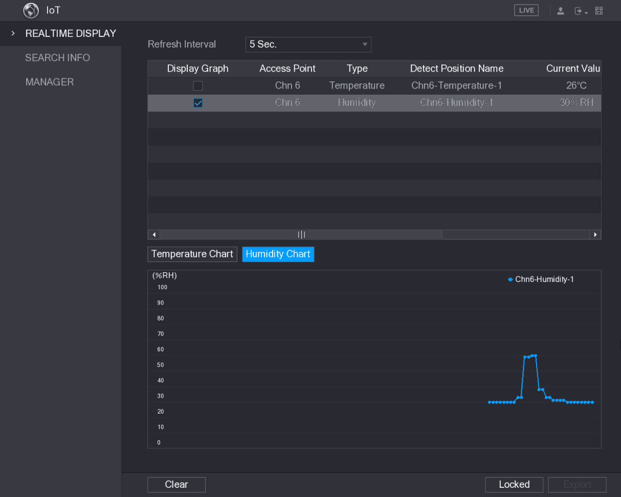 Realtime Display interface showing humidity data as a graph below the access point list