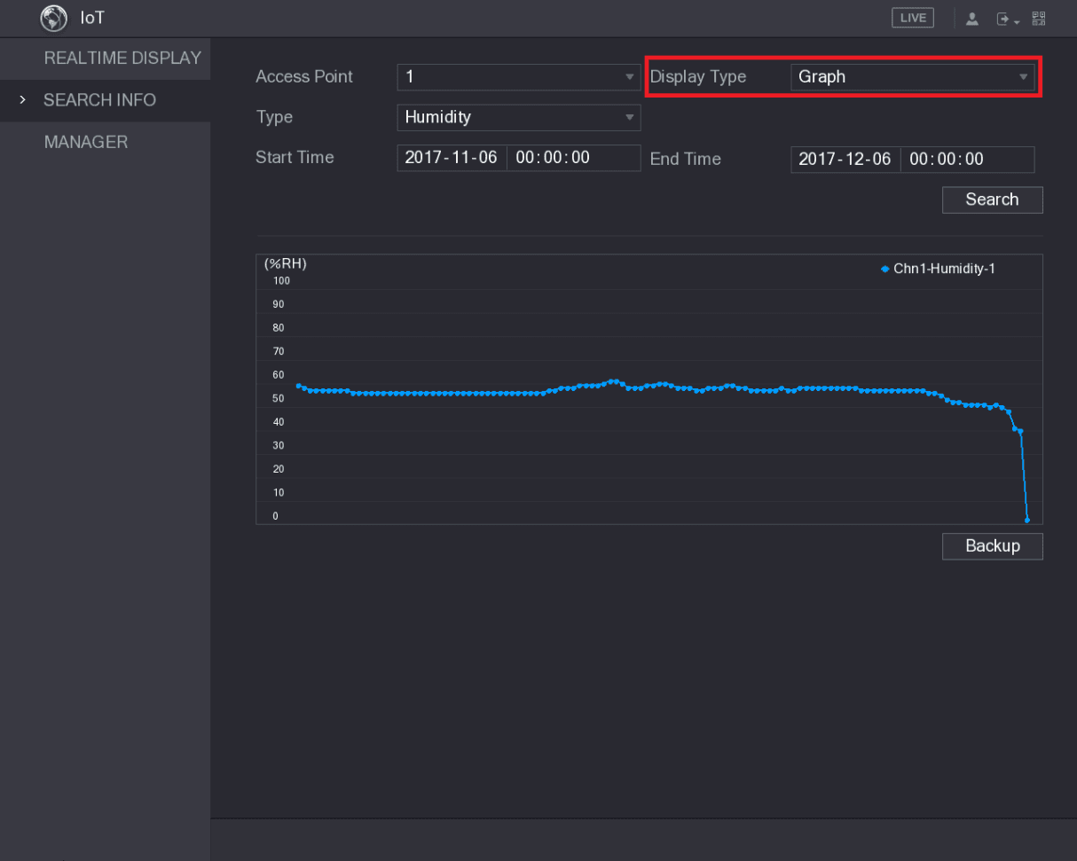 SEARCH INFO results displayed as a humidity graph