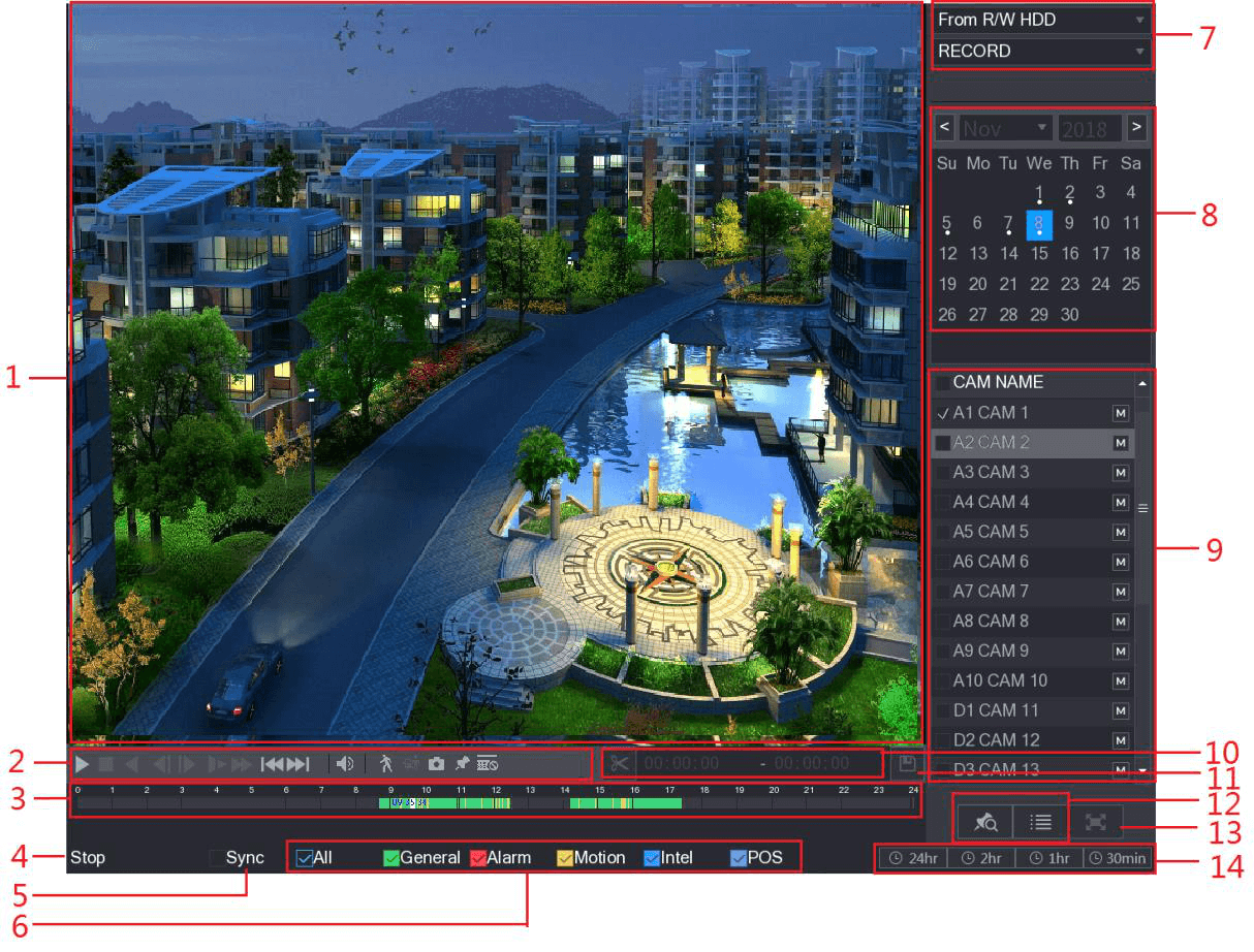 Video search interface with numbered callouts identifying the display window, playback controls bar, time bar, calendar, channel list, and list display areas