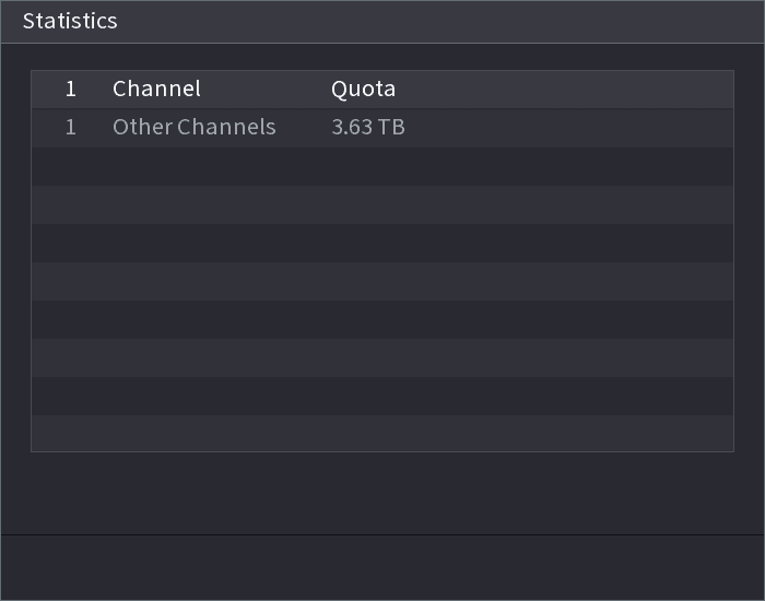 Statistics dialog showing channel and quota for other channels