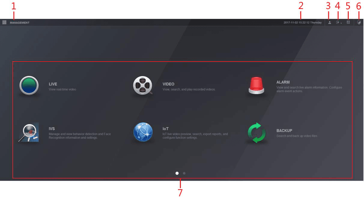 Web main menu showing the MANAGEMENT bar and function tiles LIVE, VIDEO, ALARM, IVS, IoT, and BACKUP, with callouts numbered 1 through 7