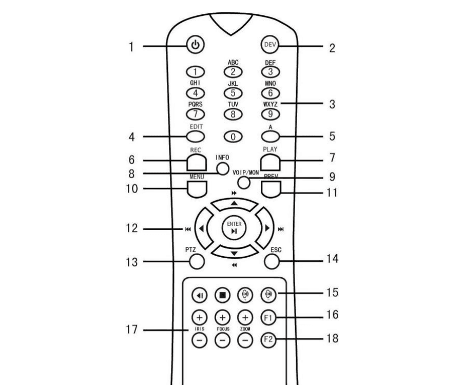 IR Remote Control