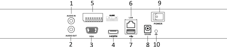 LTN86xx(D) Rear Panel