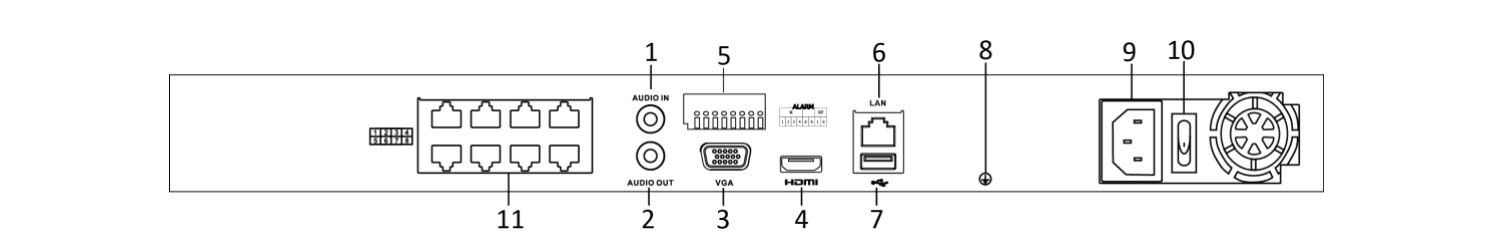 LTN86xx(D)-P8 Rear Panel