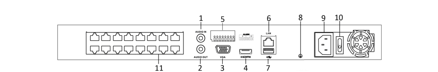 LTN86xx(D)-P16 Rear Panel