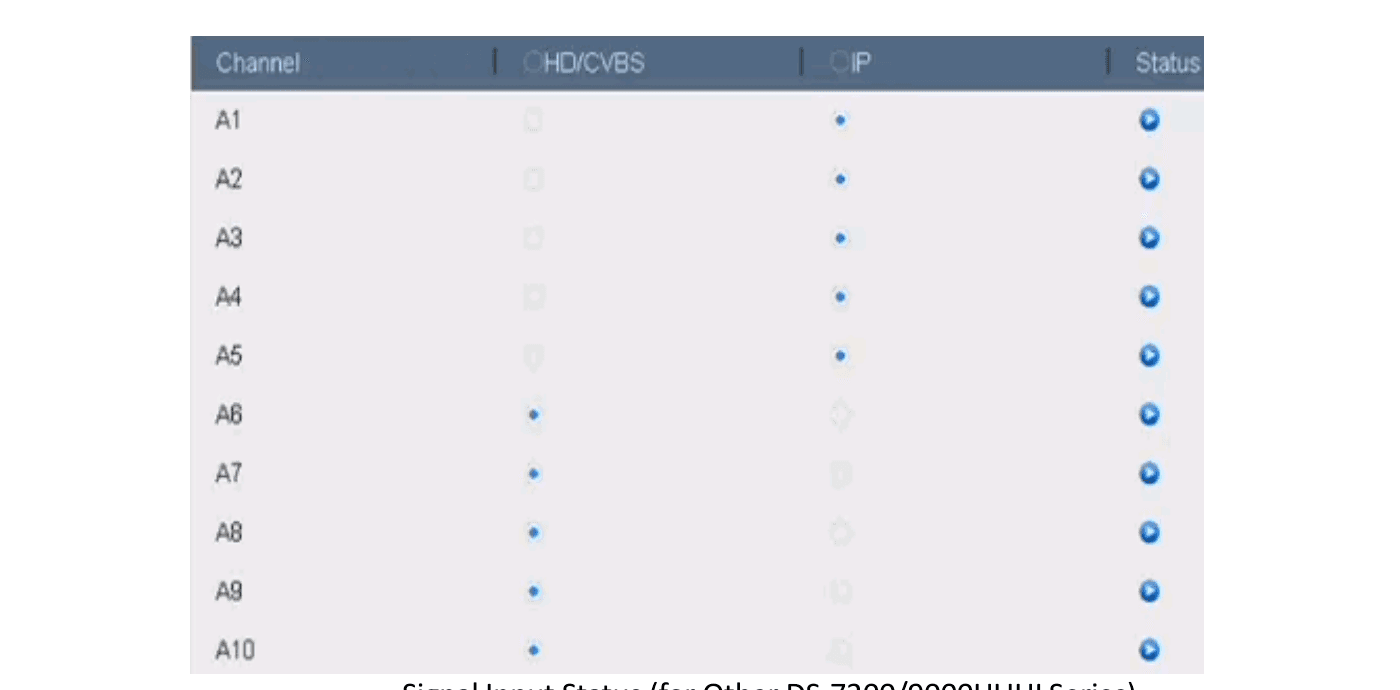 Signal Input Status