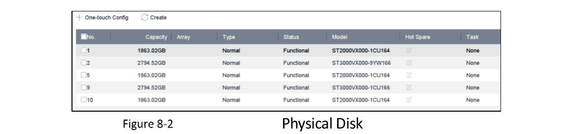 Physical Disk