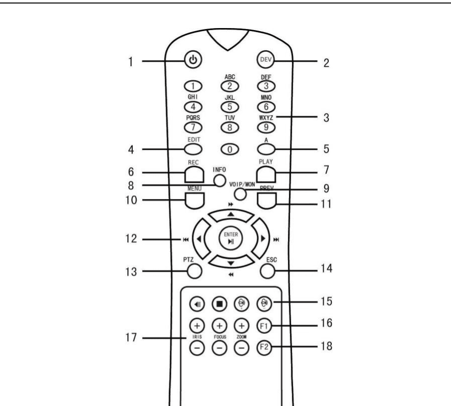 IR Remote Control