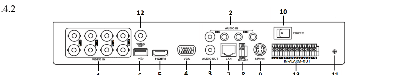 Rear Panel of DS-7200HUHI-K and DS-7200HUHI-K/4S