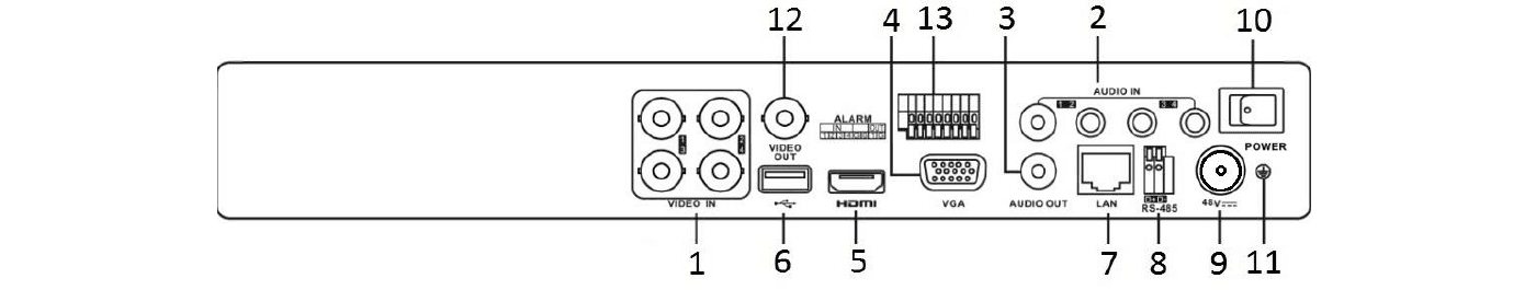 Rear Panel of DS-7200HUHI-K/P