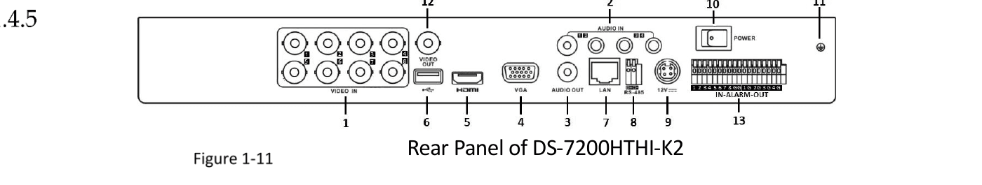 Rear Panel of DS-7200HTHI-K2
