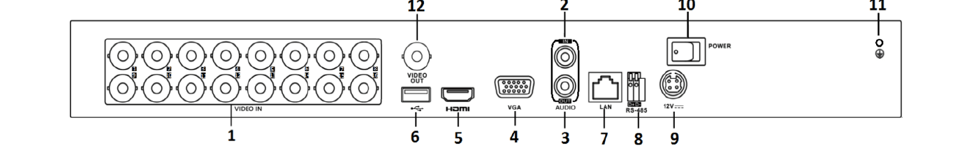 Rear Panel of DS-7200HQHI-K (with 16 Video Inputs)