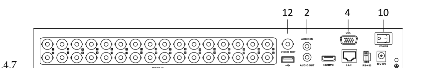 Rear Panel of DS-7300HQHI-K (with 16 Video Inputs)