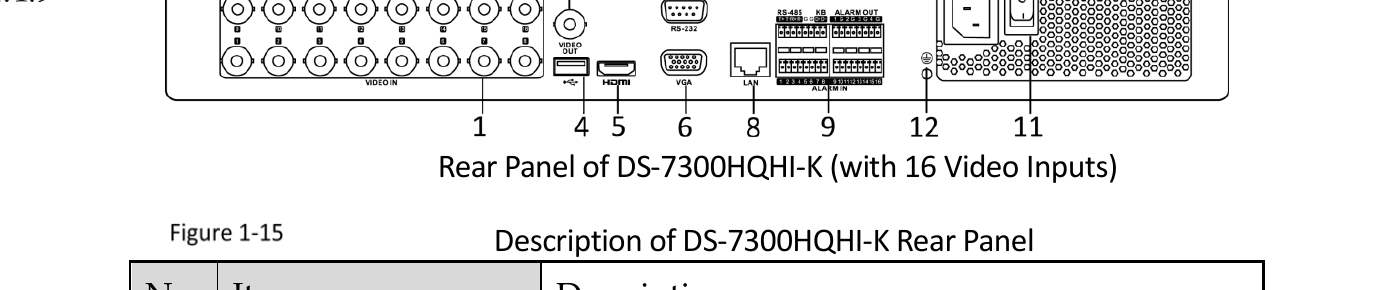 Rear Panel of DS-9000HUHI-K8 (with 8 Video Inputs)