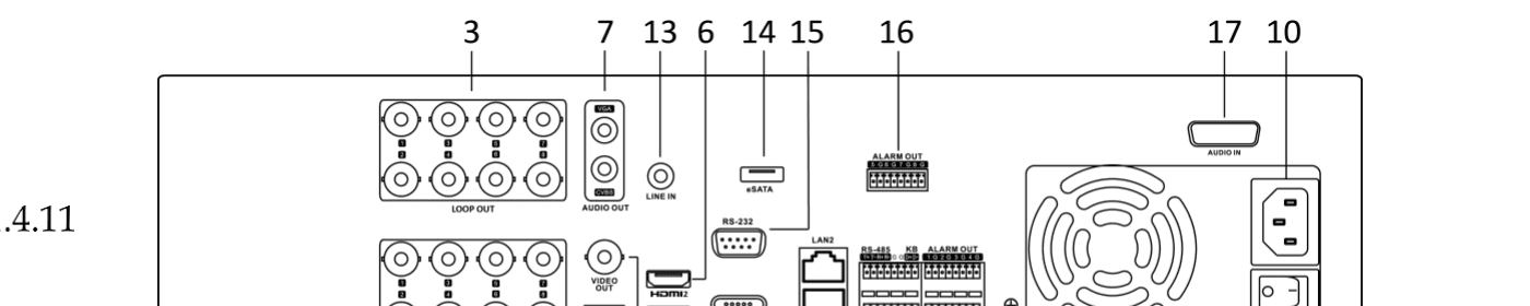 Rear Panel of DS-7300HQHI-K4 (with 32-ch Video Inputs)
