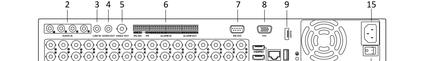 Rear Panel of DS-8100HQHI/HUHI-K8 (with 32-ch Video Inputs)