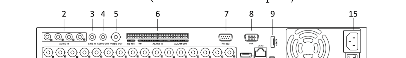 Rear Panel of DS-7300HUHI-K4 (with 32-ch Video Inputs)