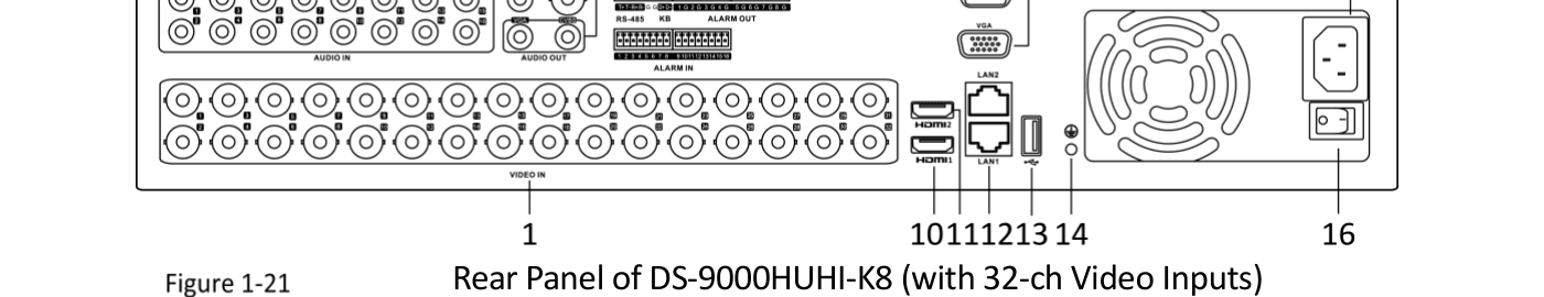 Rear Panel of DS-9000HUHI-K8 (with 32 Video Inputs)