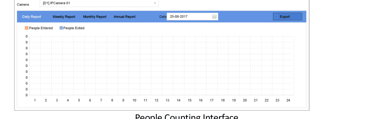People Counting Interface
