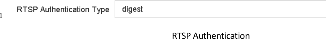 RTSP Authentication