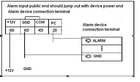 Alarm input wiring diagram showing the device +12V, GND, COM, and PC terminals connected to the alarm device ALARM and GND connection terminals