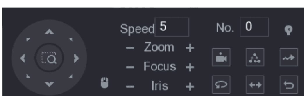 Expanded PTZ control panel used for calling PTZ functions, with the direction pad, Speed, No. box, and the function icons