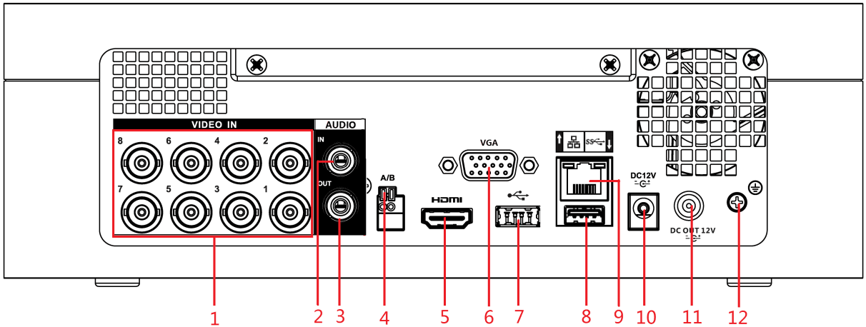 E Model rear panel with video, audio, RS-485, HDMI, VGA, USB, network and power ports