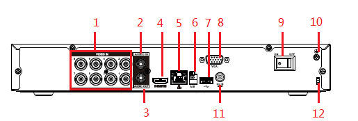 Cooper 1U rear panel with video, audio, VGA, HDMI, USB, network and power ports