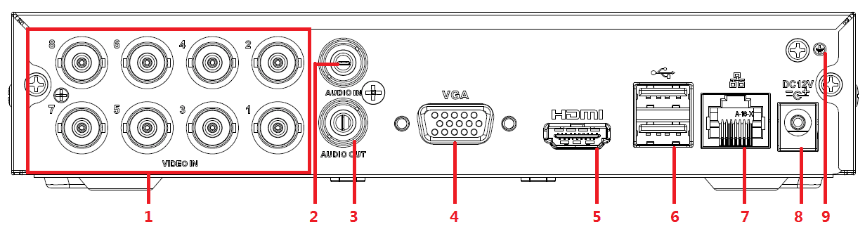 1U rear panel with alarm input/output, video, audio, HDMI, USB, network, RS-485, VGA and power ports