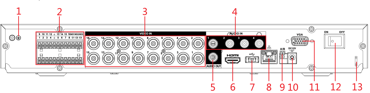 1U rear panel variant with alarm and audio in/out blocks