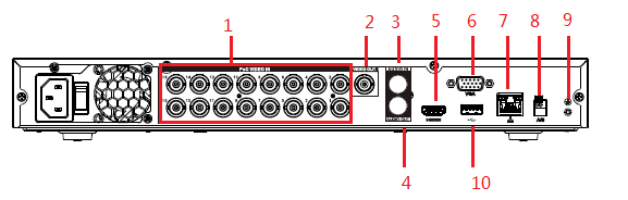 1U rear panel variant supporting general analog/PoC camera input with video output