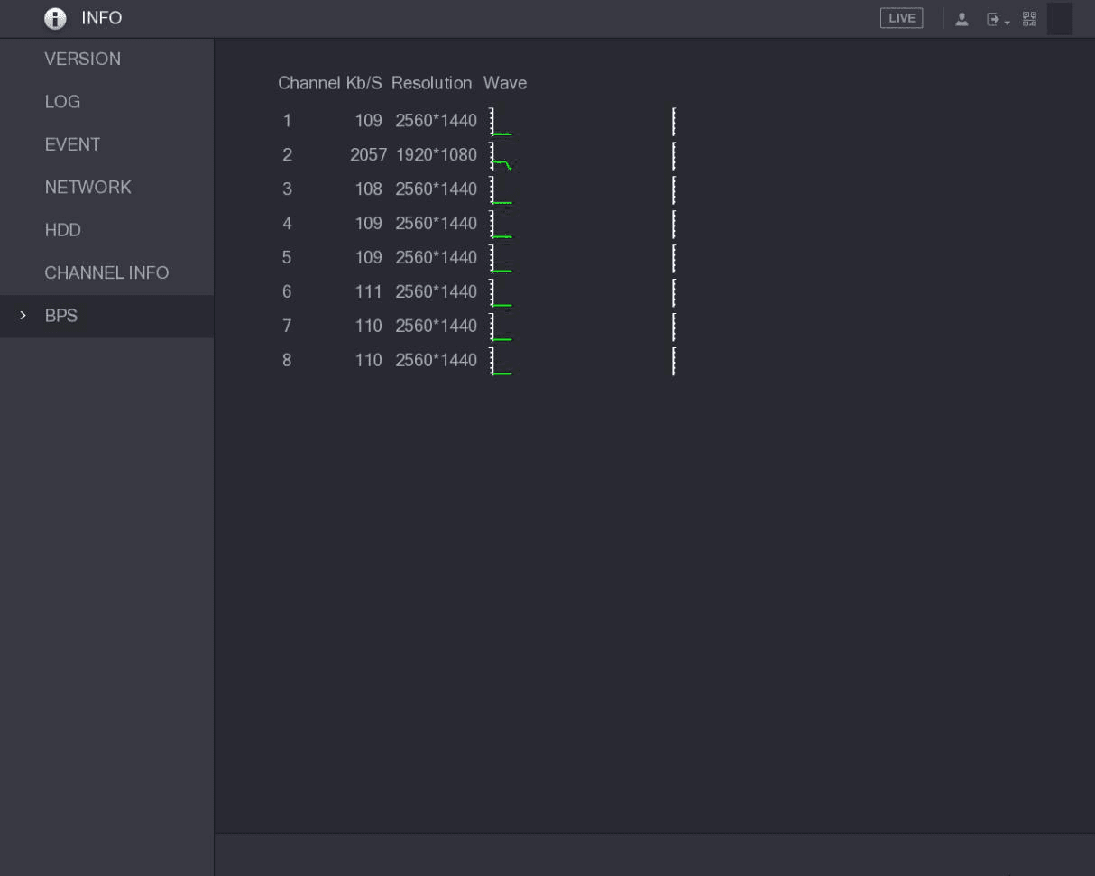 INFO BPS interface listing each channel with its Kb/S, resolution, and wave