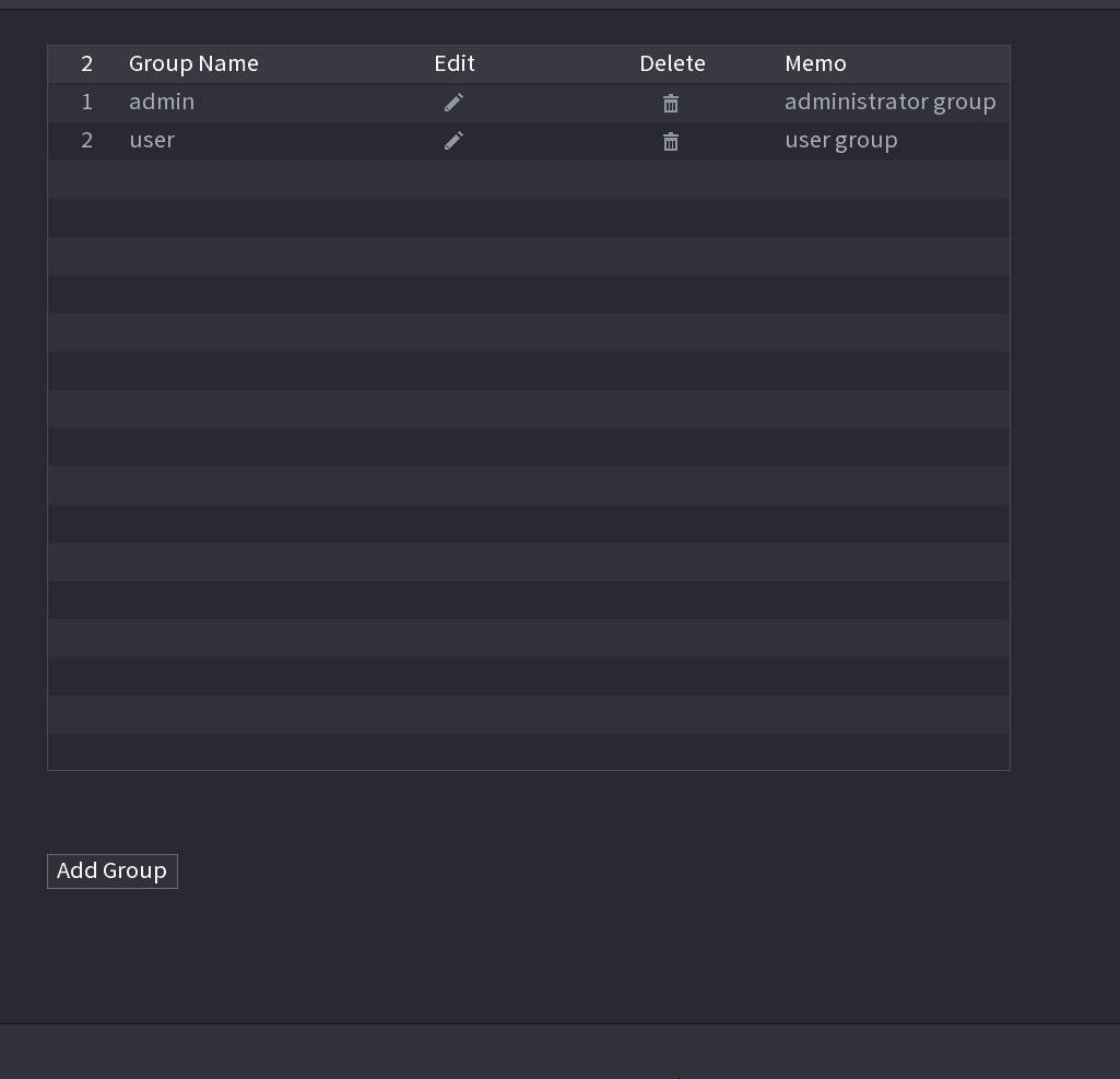 Group list interface showing existing user groups with Edit and Delete columns and an Add Group button