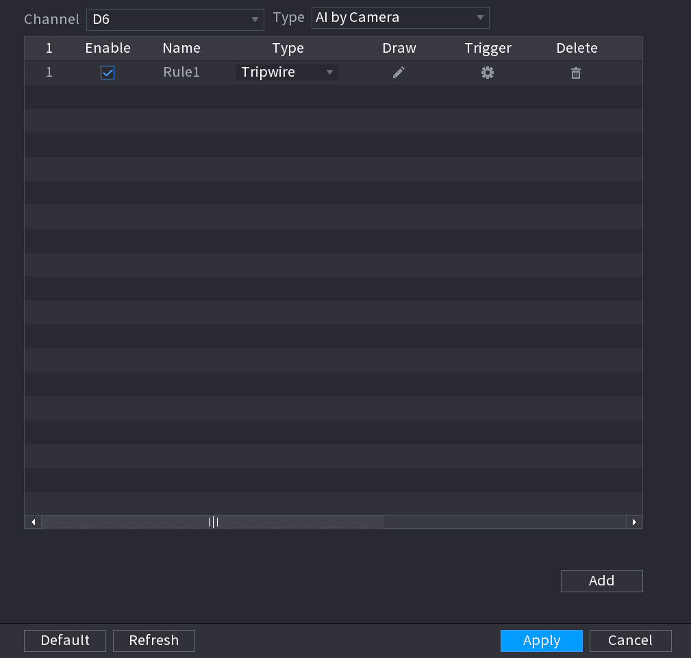 IVS rule list with a new Tripwire rule added for Channel D6, showing Draw, Trigger and Delete columns