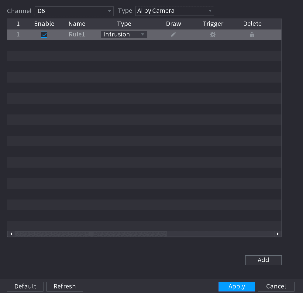 IVS rule list with an Intrusion rule selected