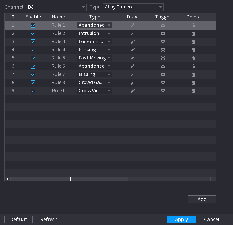 IVS rule list with an Abandoned Object rule selected