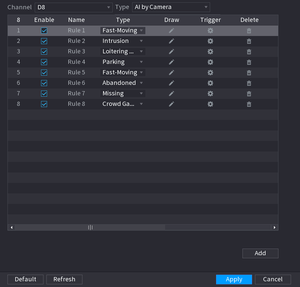 IVS rule list with a Fast-Moving rule selected