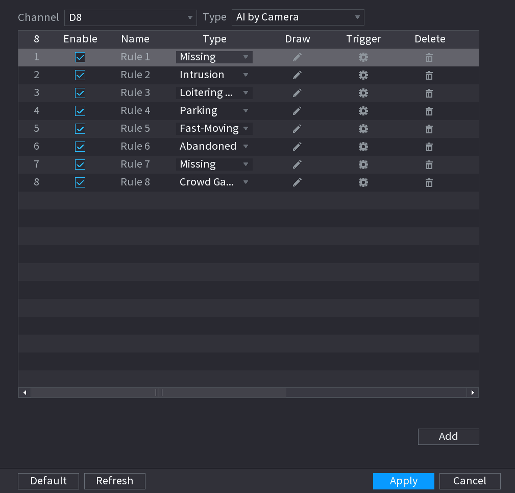 IVS rule list with a Missing Object rule selected