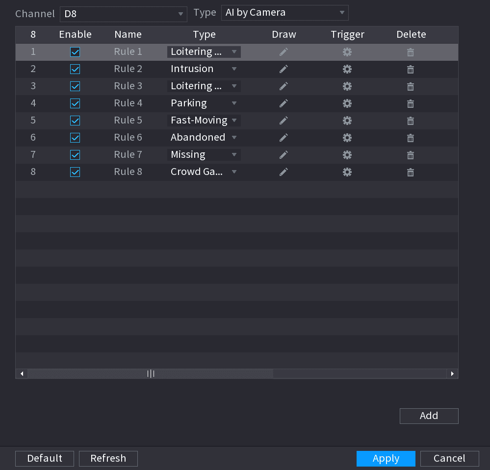 IVS rule list with a Loitering Detection rule selected