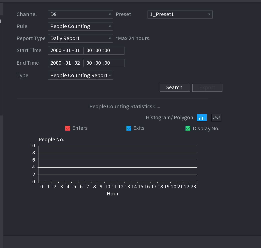 People Counting interface with channel, preset, rule, report type, time fields, and a People Counting Statistics histogram