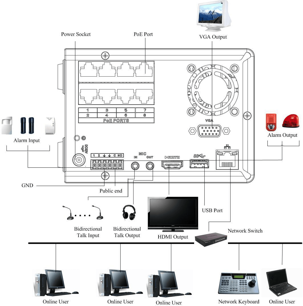 Rear-panel connection diagram of the Beneficio Vertical 1U series showing the rear-panel ports and network connections