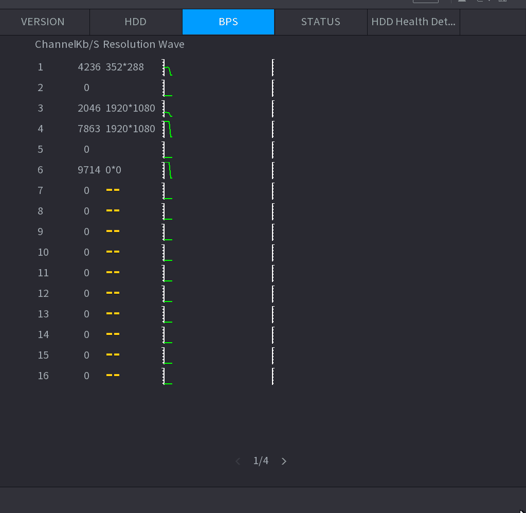 BPS interface showing each channel with its current video bit rate in kb/s, resolution, and a real-time waveform