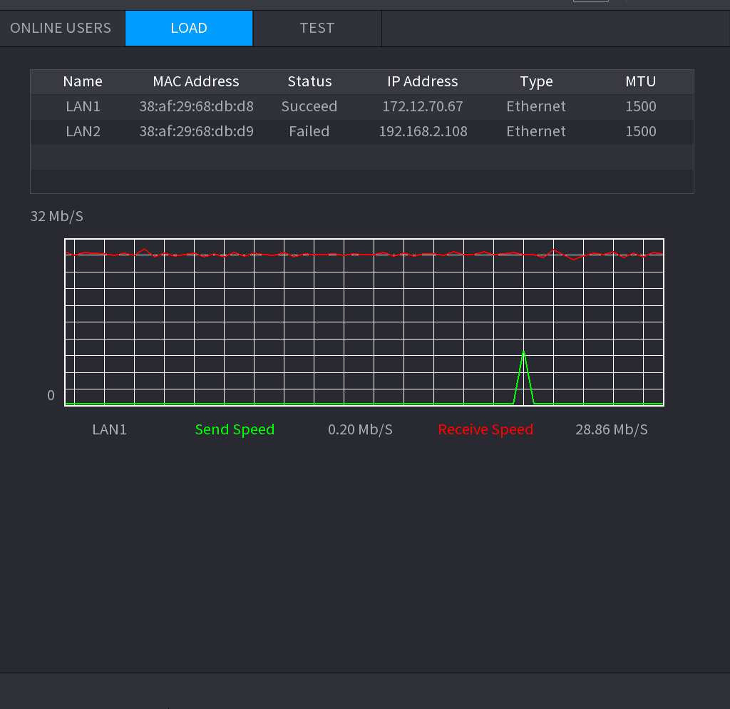 LOAD interface with a list of LAN interfaces and a real-time graph of data sending and receiving speeds